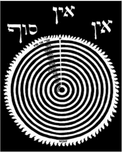 Kabbalah Since the AR"Y: David Solomon podcast on emanation
