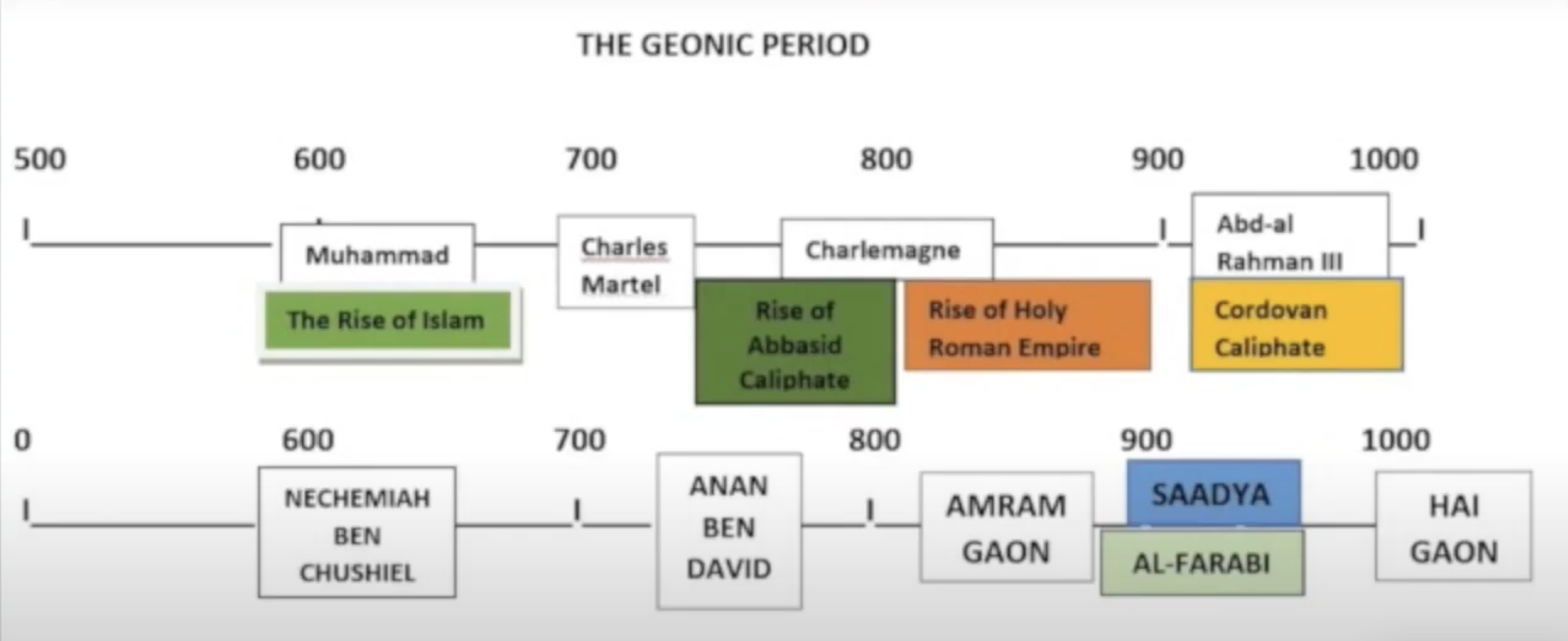 David Solomon on Jewish Philosophy of the Geonic Period