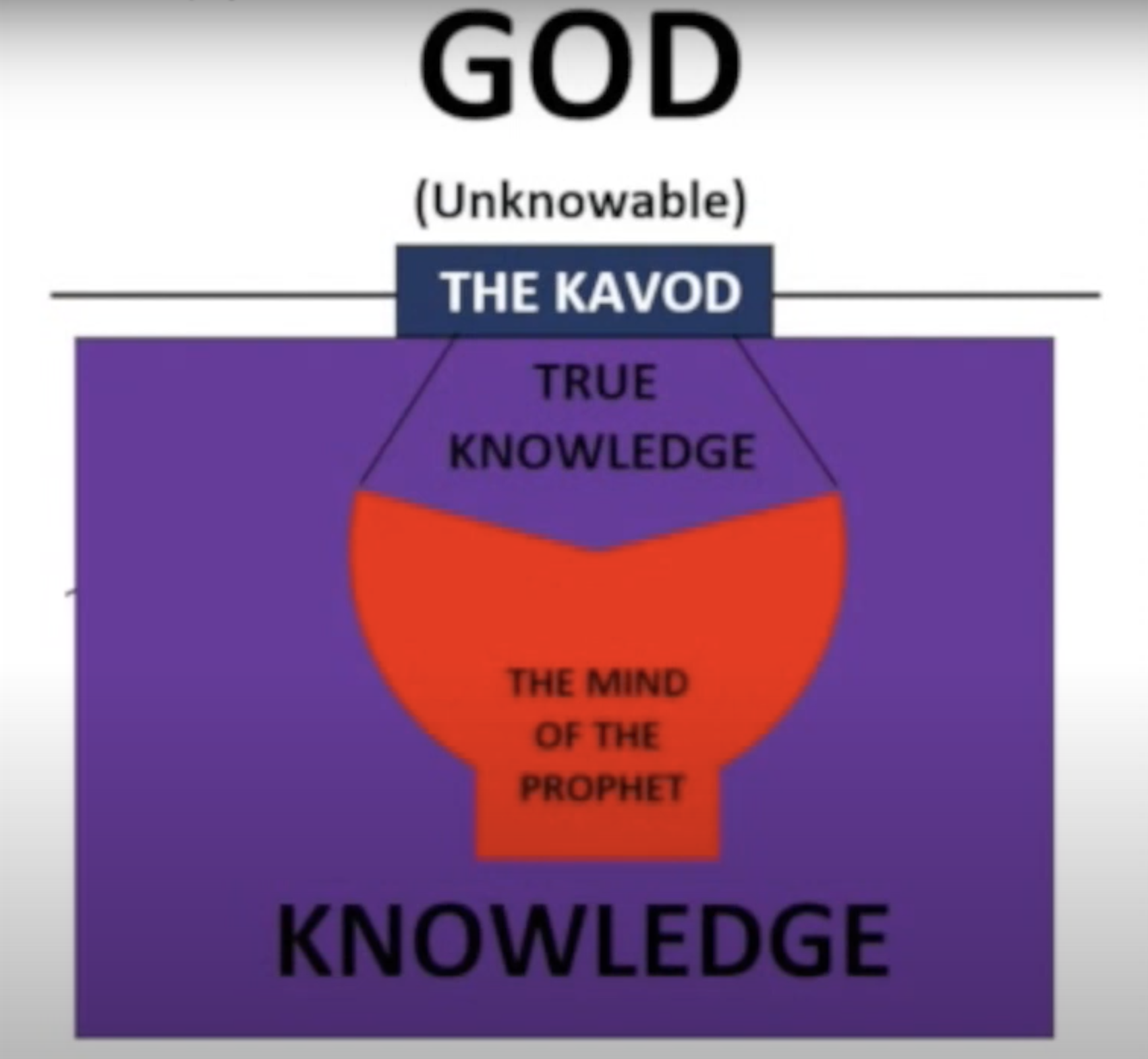 Jewish History podcast, Jewish philosophy, Saadya Gaon, David Solomon, knowledge in philosophy